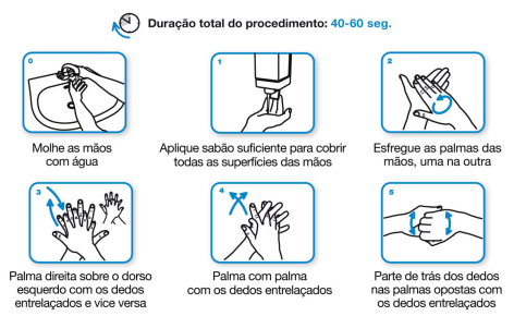 procedimento higienização maos lavar maos agua e sabao