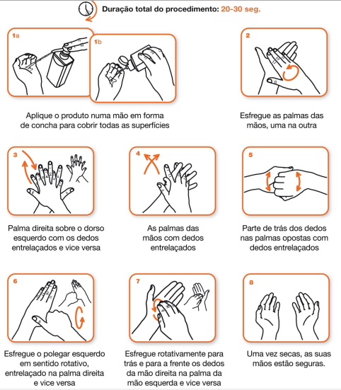 procedimento higienização maos saba antiseptico